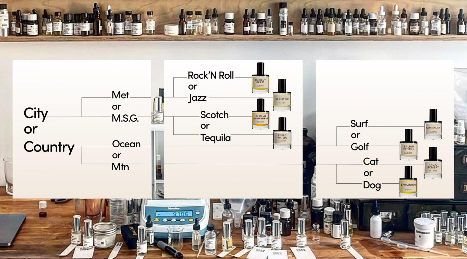 The Evolution of Fragrance Trends: How D.S. & Durga is Leading the Way