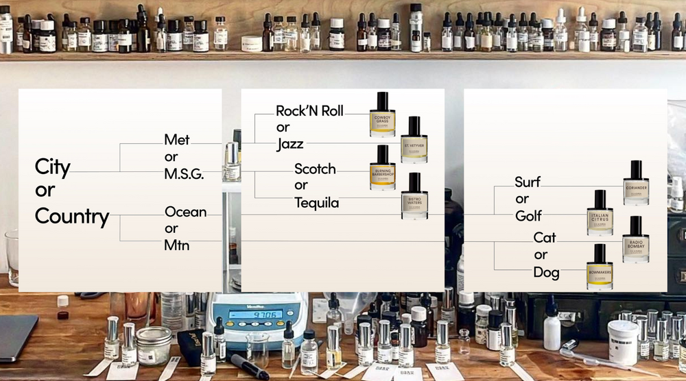 The Evolution of Fragrance Trends: How D.S. & Durga is Leading the Way